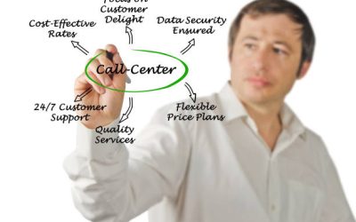 Cost of Call Center Outsourcing