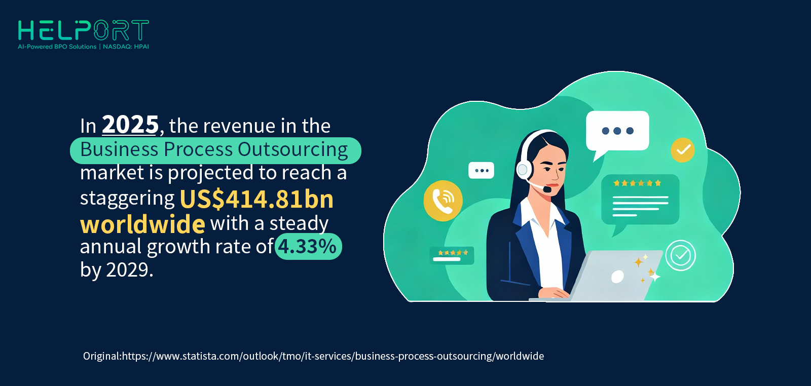 Global BPO market projected to reach $414.81 billion by 2025 with 4.33% annual growth, highlighting business process outsourcing trends