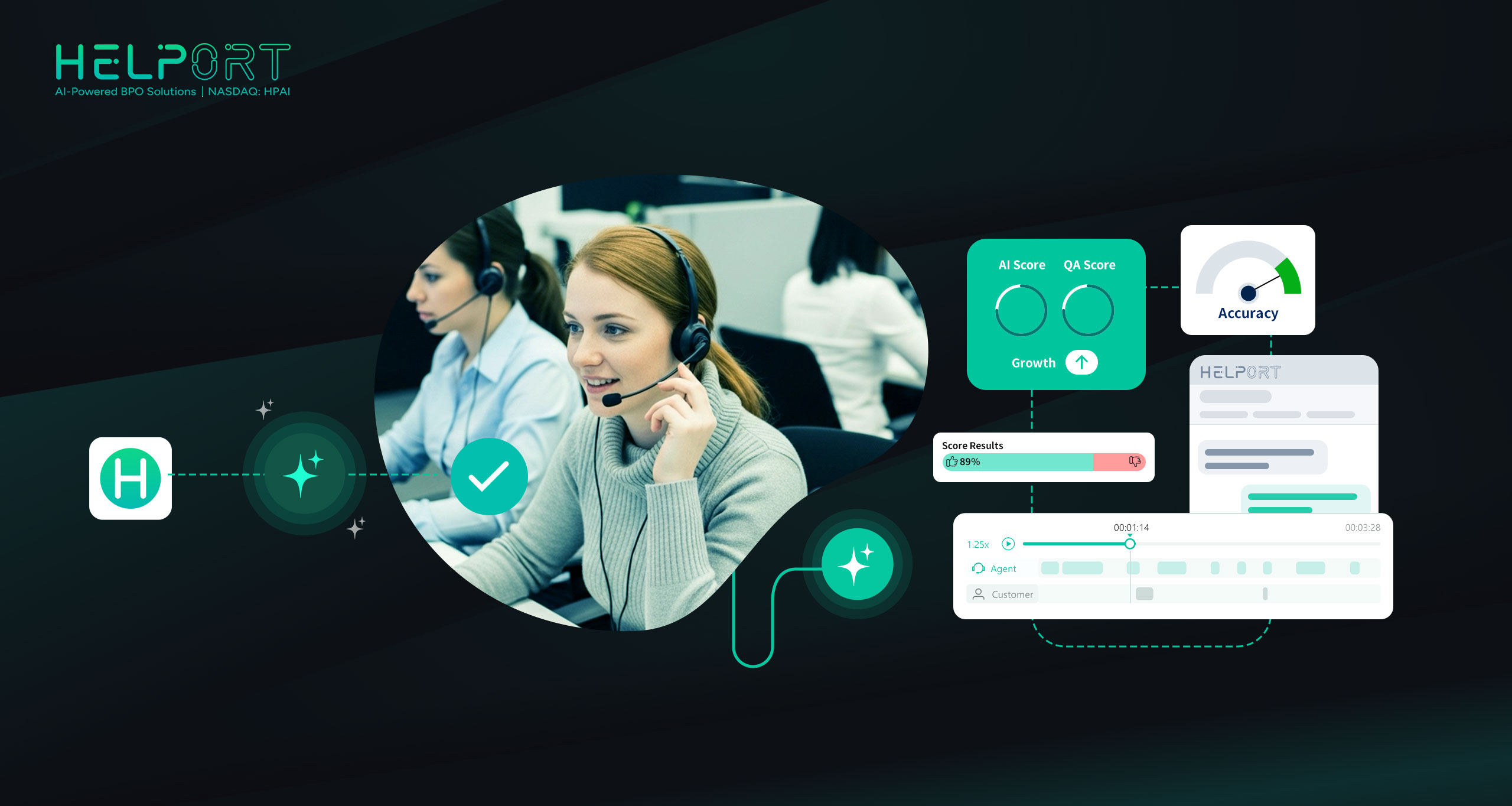 News & Insights AI-powered BPO call center agents using Helport platform with real-time accuracy scores and performance monitoring